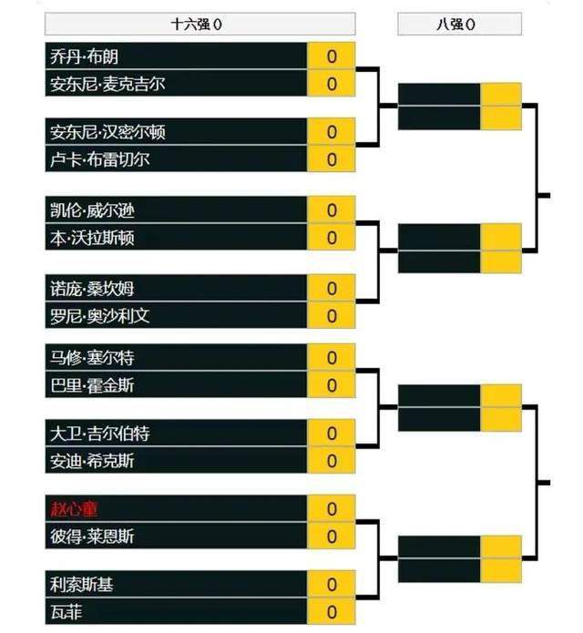 在利物浦客场1-1曼城的比赛中，阿诺德身穿一双尚未发售的阿迪达斯球鞋，这标志着他和安德玛的长期合作结束了。